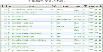 河南经贸职业学院工程经济学院2015年度科研成果查询与统计分析报告